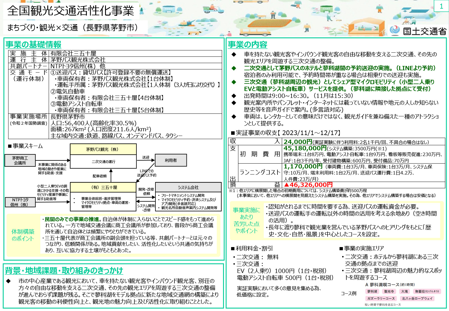 全国観光交通活性化事業 | 地域交通共創モデル実証プロジェクト-令和5年度 事業採択事例-
